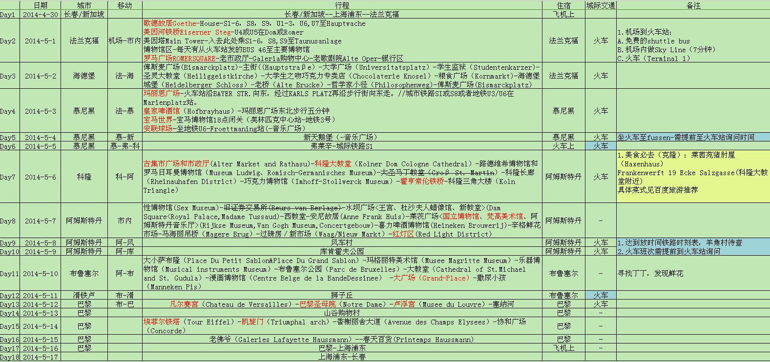 答:行程单有固定的模板,可以美国签证中心网站