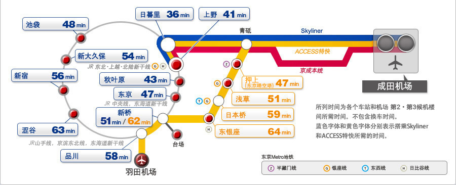 预约券领取柜台: 东京成田机场          (到达) 1楼 国际航班到达