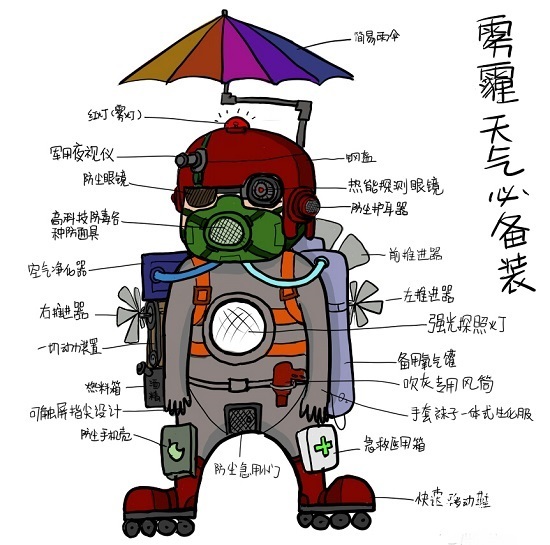 什么叫悬浮粒子 wKgB6lQ5Eg2AF7V-AAGRA1DCRUI53.jpeg?imageView2%2F2%2Fw%2F600%2Fh%2F600%7Cwatermark%2F1%2Fimage%2FaHR0cDovL2ZpbGUxMDEubWFmZW5nd28ubmV0L3M5L00wMC82My84RS93S2dCczFaTmVzV0FZb29JQUFBU2JNMElpRjQyNDEucG5n%2Fgravity%2FSouthEast%2Fdx%2F20%2Fdy%2F20